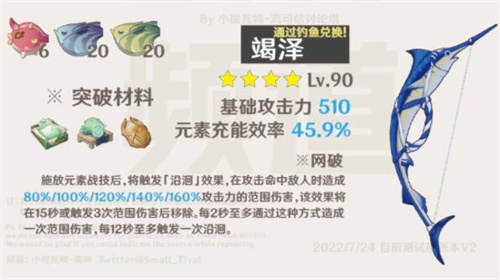 原神资源获取攻略：详解竭泽之术的获取方法