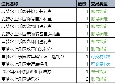 2023年DNF夏日套装价格一览