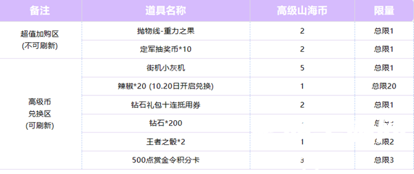 CF手游山海币兑换攻略：高级兑换方法全解析