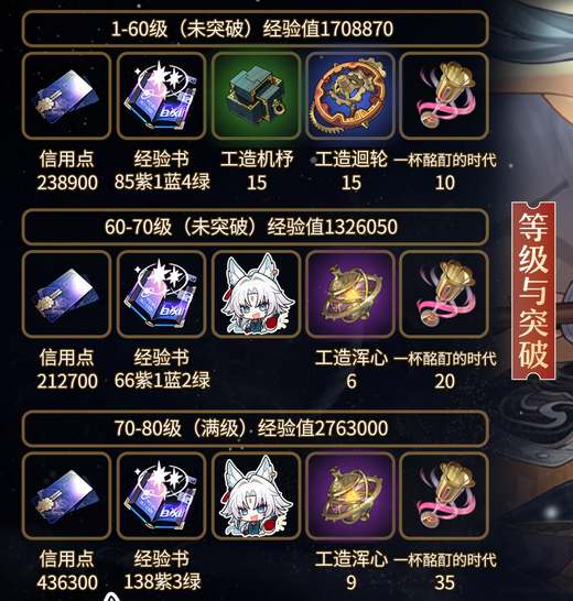 崩坏星穹铁道：飞霄等级提升所需材料全面攻略