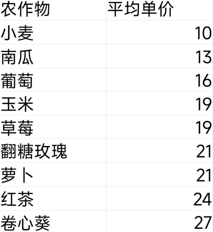 米姆米姆哈：新手前期开荒指南