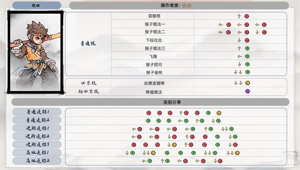 墨斗手游猴子技能连招攻略大全