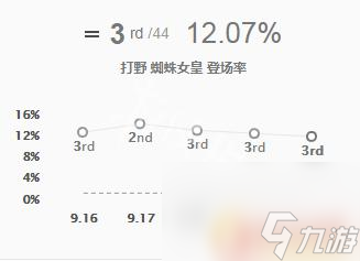 蜘蛛英雄装备攻略：打造完美出装技巧揭秘