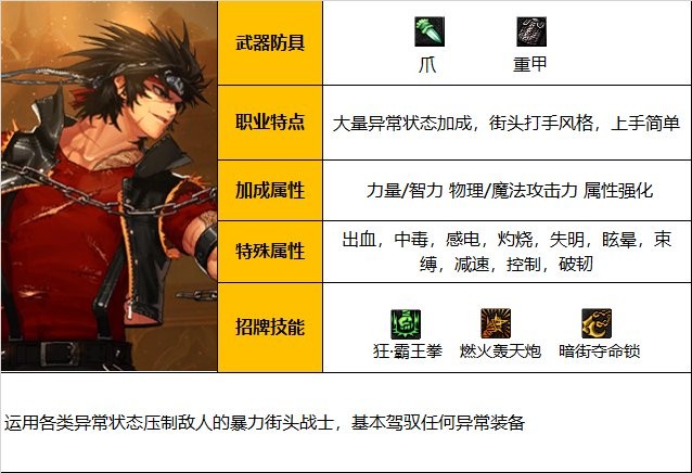 《DNF》2023男性街霸快速提升技巧指南合集