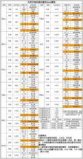 剑域游戏玩法攻略指南