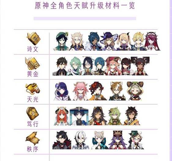 《原神》4.8版本角色天赋攻略——详尽角色天赋书解析