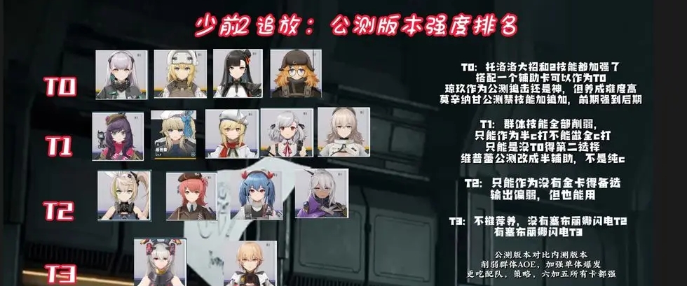 《少女前线2》追放模式阵容攻略推荐