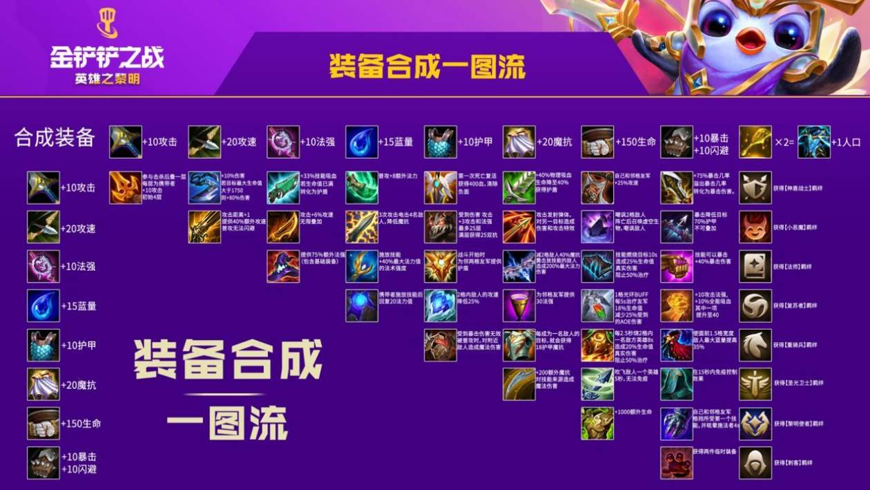 《金铲铲之战：黎明英雄装备合成攻略分享》
