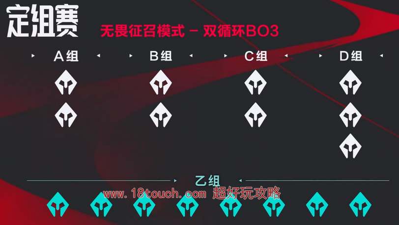 2024 LPL夏季赛赛制与规则深度解析