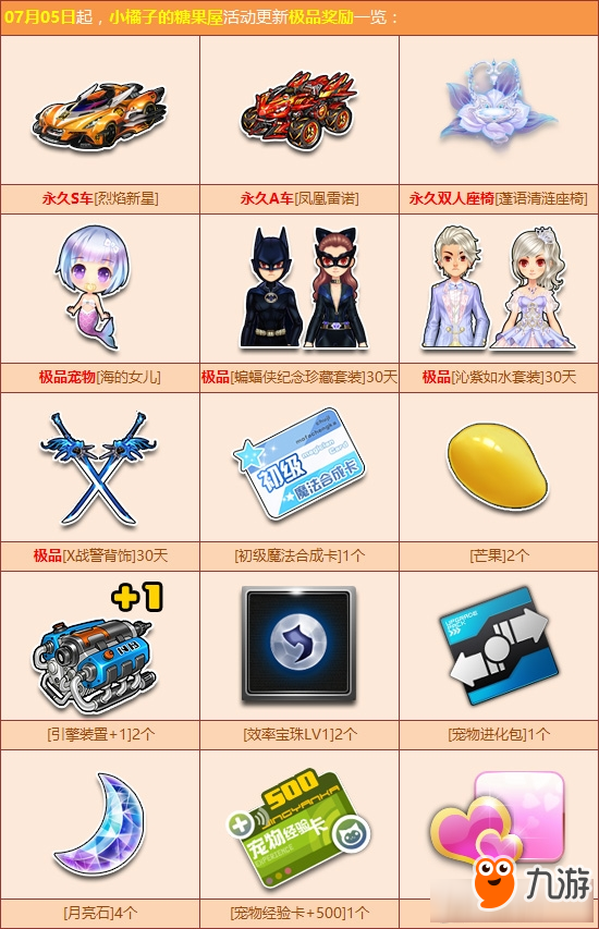 《QQ飞车手游》烈焰新星S级赛车评测揭秘