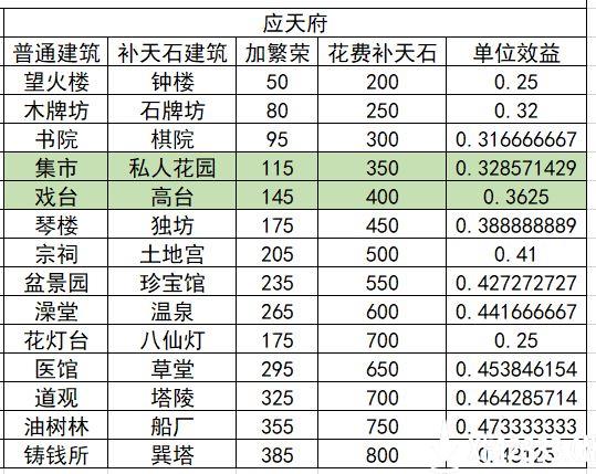 江南百景图：高效娱乐建筑收益指南