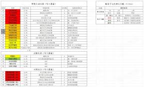 江湖弟子刀天赋选择攻略：五项天赋搭配技巧揭秘