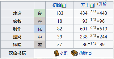 江南百景图：元采蓝攻略全解析