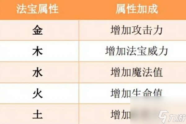 揭秘：造梦西游中法宝属性加成详解