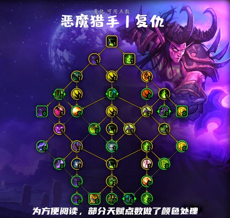 魔兽世界10.0复仇死亡骑士天赋加点全解析：完美加点指南