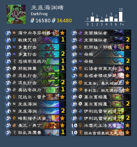 探索深海无底深渊的奥秘