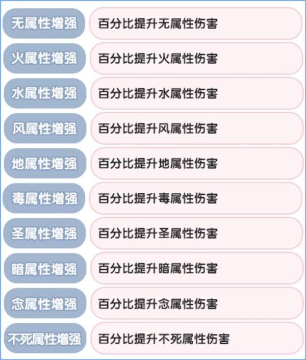 《新奇幻世界探险指南》——角色相克解析攻略