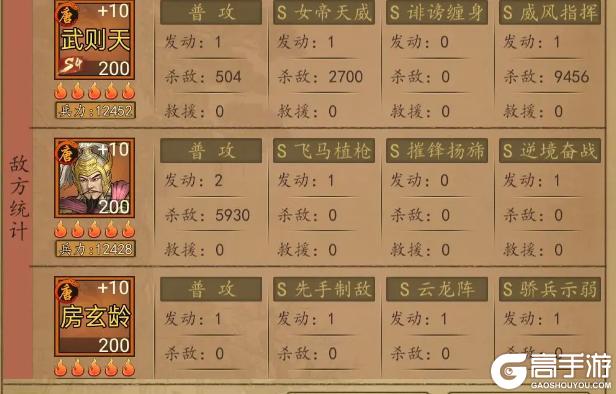 热血大唐顶级阵容攻略