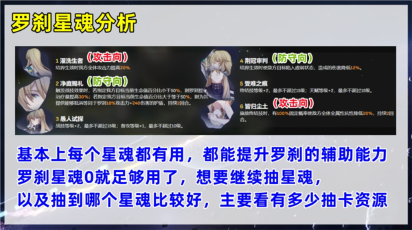 崩坏星穹铁道罗刹星魂稀有度解析