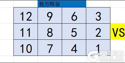 《锚点降临》深度攻略：轻松上手、快速突破