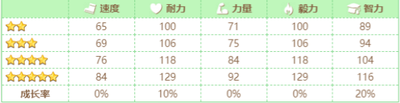闪耀优俊少女超级溪流养成指南