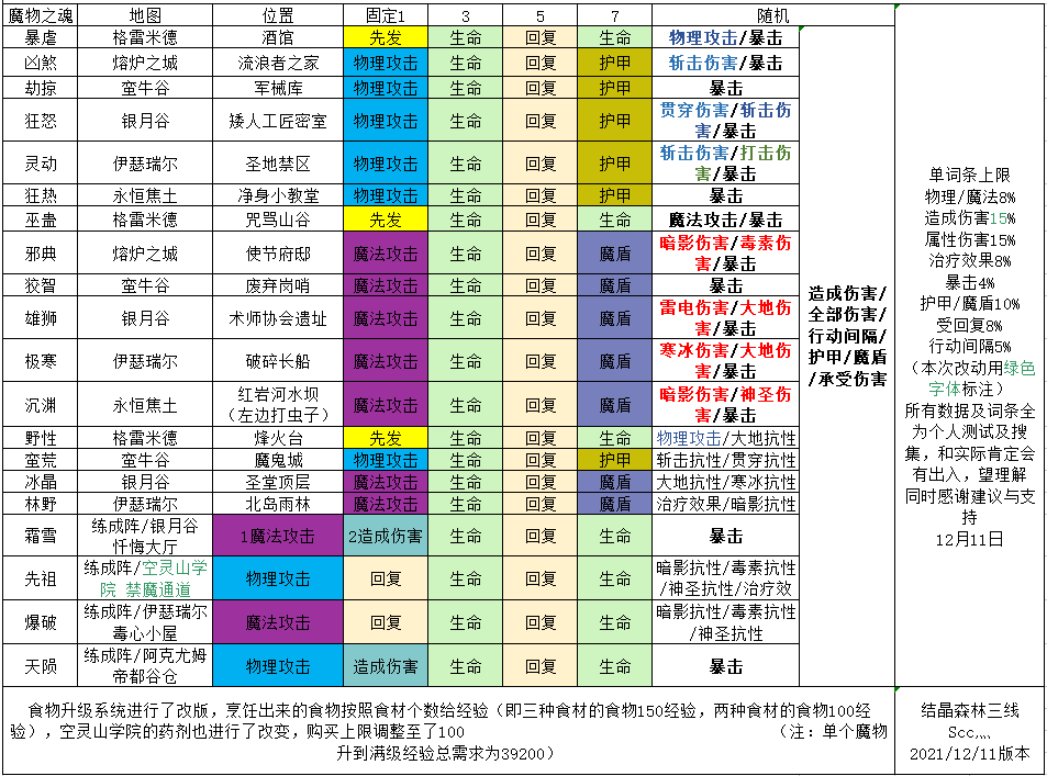 【深度解析】魔物之魂：前瞻攻略揭秘