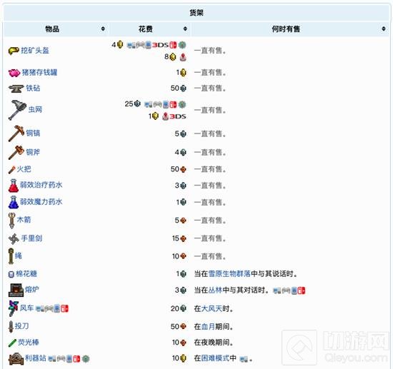 泰拉瑞亚商人位置揭秘