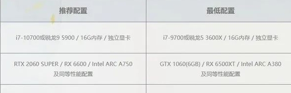 《射雕英雄传》手游最佳配装指南