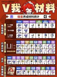 崩坏星穹铁道：缇宝专属光锥突破材料排行榜升级版