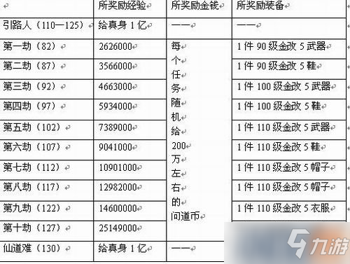 《问道》地劫任务深度解析