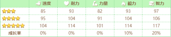 闪耀优俊少女琵琶晨光，高效速成宝典！