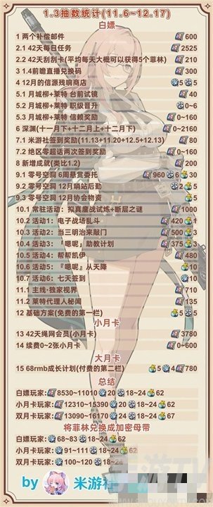 《绝区零》1.3版本更新预热！稀有兑换码大曝光