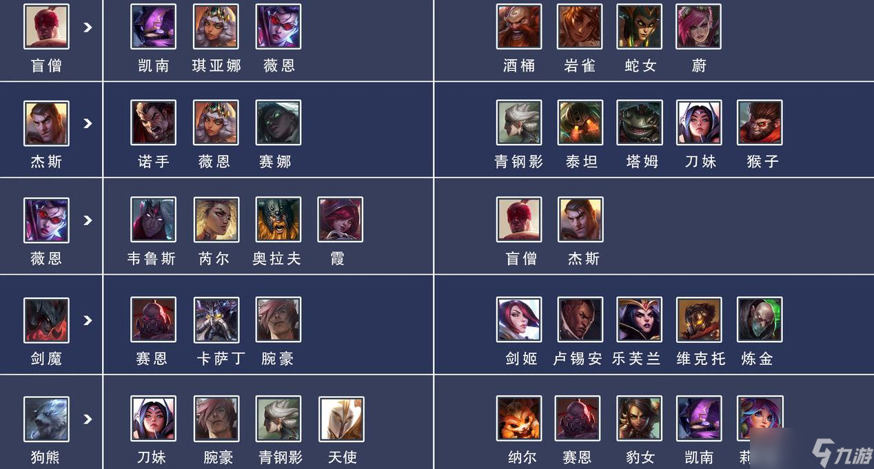 《LOL电竞经理》上单英雄克制关系深度解析