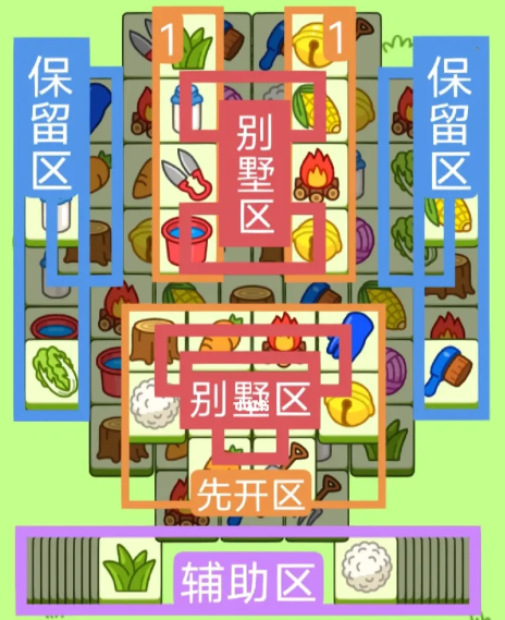 《羊了个羊》1.30关卡技巧解析攻略