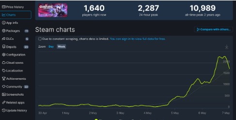 《银河护卫队》Steam限时低价大促，不容错过！