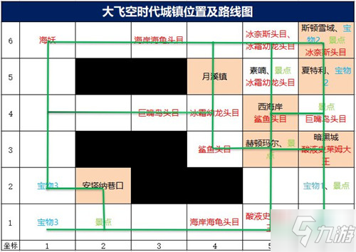 《DNF》大飞空地图攻略：轻松掌握走位技巧