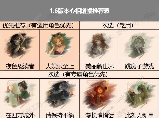 重返未来1999 玩家必备6星心相增幅指南